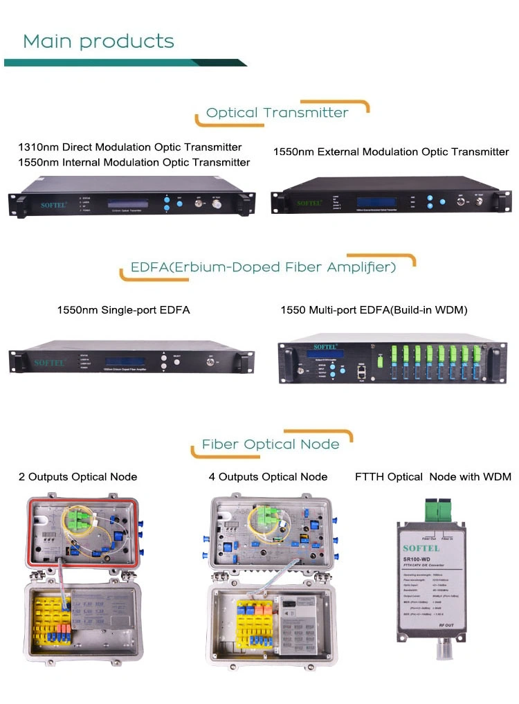 Fiber Optic 4 Cores Wall Mount 4core FTTH Fiber Optic Cable Terminal Box/Distribution Box